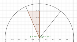 Day and night in London