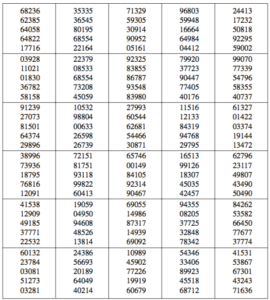 random number table