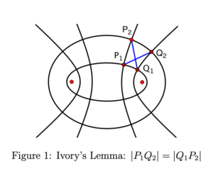 Example of Ivory&rsquo;s Theorem