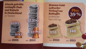 the dreadful coffee graph