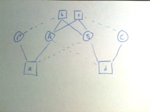Candidates and electorate