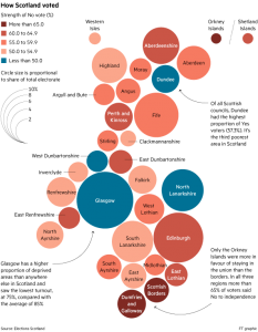 Scotland (according to the FT)